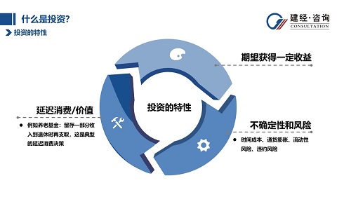 1697679033610844.jpg 投資的特性.jpg