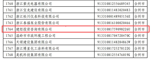 1726712684287142.png 附件:2024年浙江省AAA級(jí)“守合同重信用”公示企業(yè)名單(1)_73(1).png